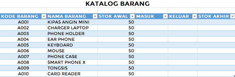 Detail Contoh Laporan Stok Barang Nomer 38