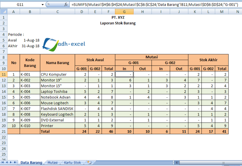 Contoh Laporan Stok Barang Gudang - KibrisPDR