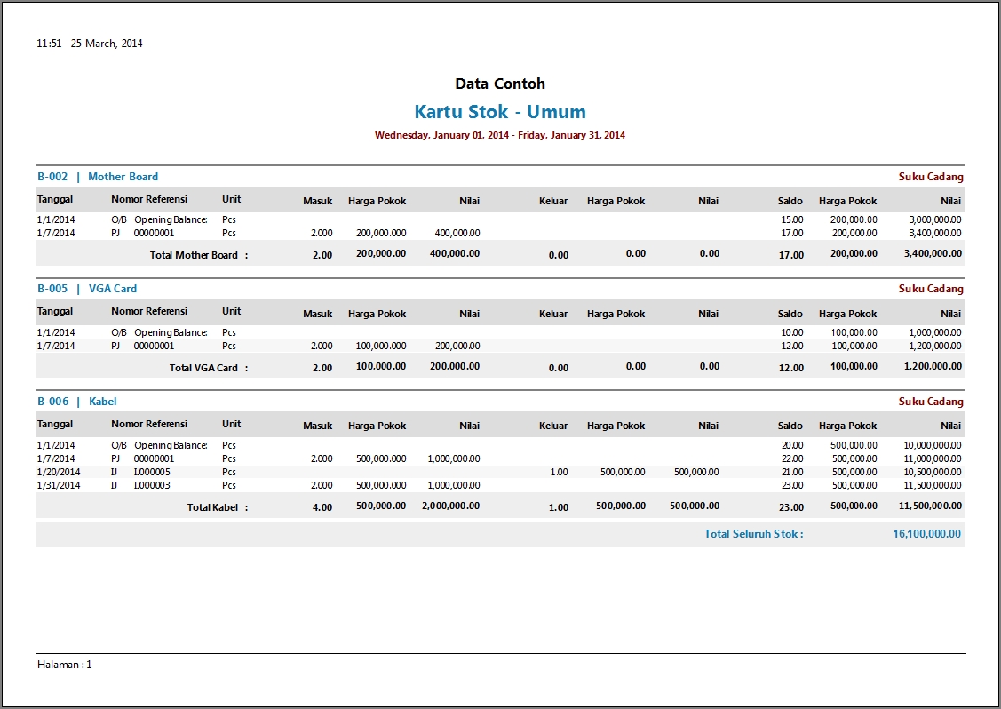 Detail Contoh Laporan Stok Barang Gudang Nomer 14