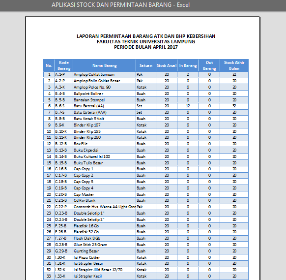 Detail Contoh Laporan Stok Barang Gudang Nomer 36