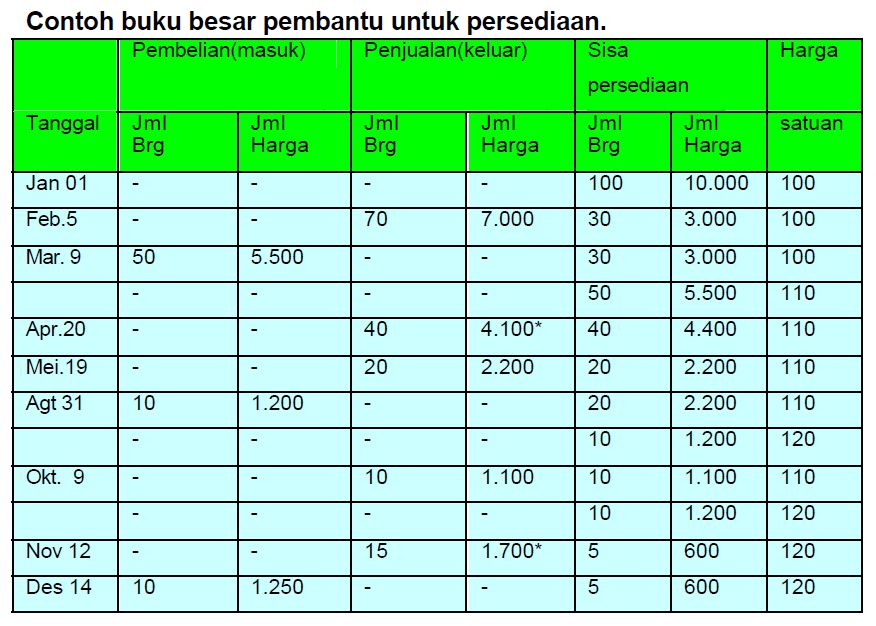 Detail Contoh Laporan Stok Barang Gudang Nomer 38