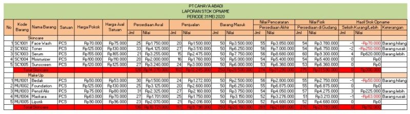 Detail Contoh Laporan Stok Barang Gudang Nomer 43