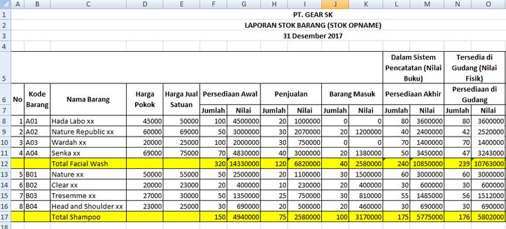 Detail Contoh Laporan Stok Barang Gudang Nomer 9