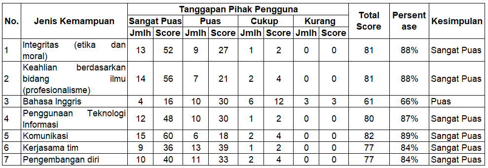 Detail Contoh Laporan Survey Nomer 23