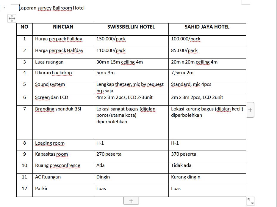 Detail Contoh Laporan Survey Nomer 38