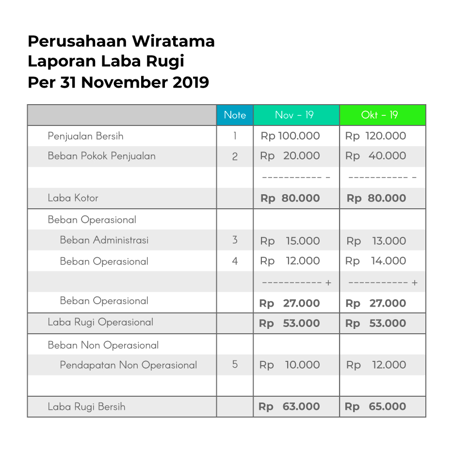 Detail Contoh Laporan Tahunan Perusahaan Nomer 41