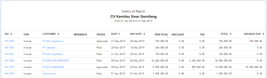 Detail Contoh Laporan Target Penjualan Nomer 20