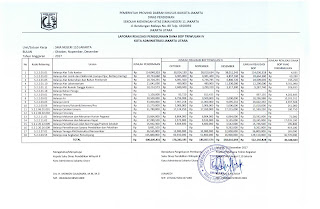 Detail Contoh Laporan Triwulan Nomer 9