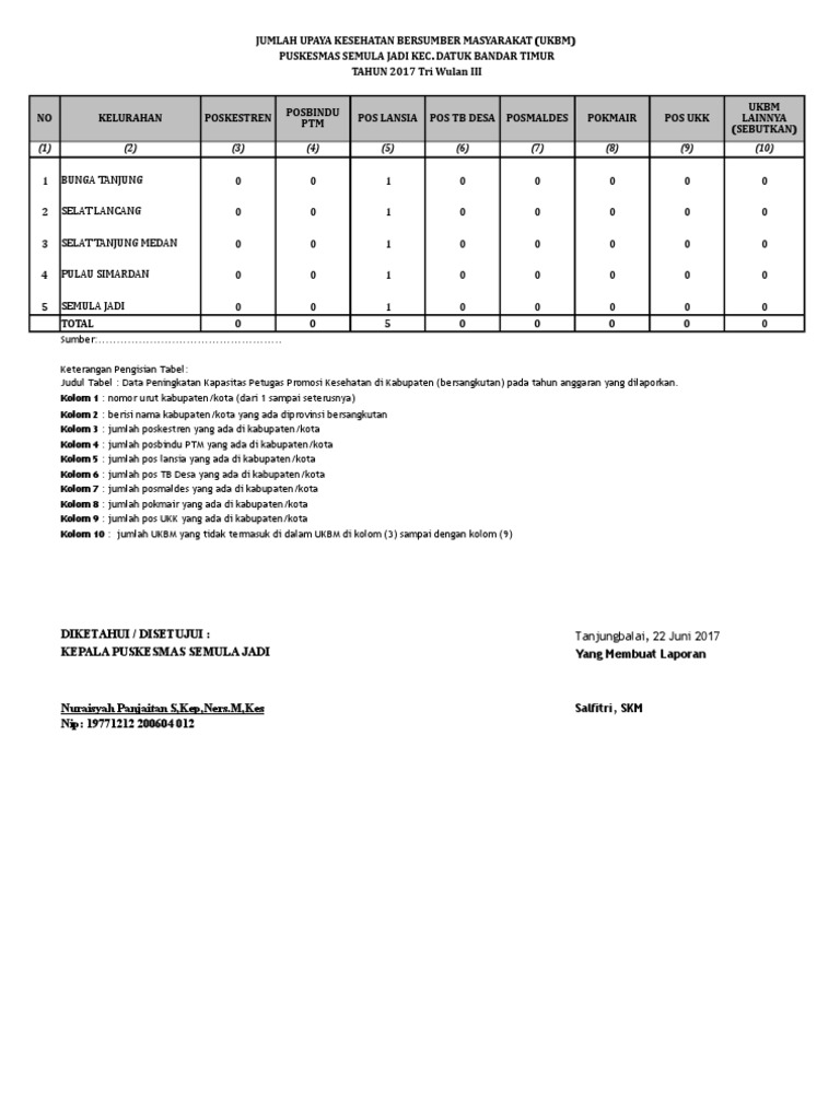 Detail Contoh Laporan Triwulan Nomer 3