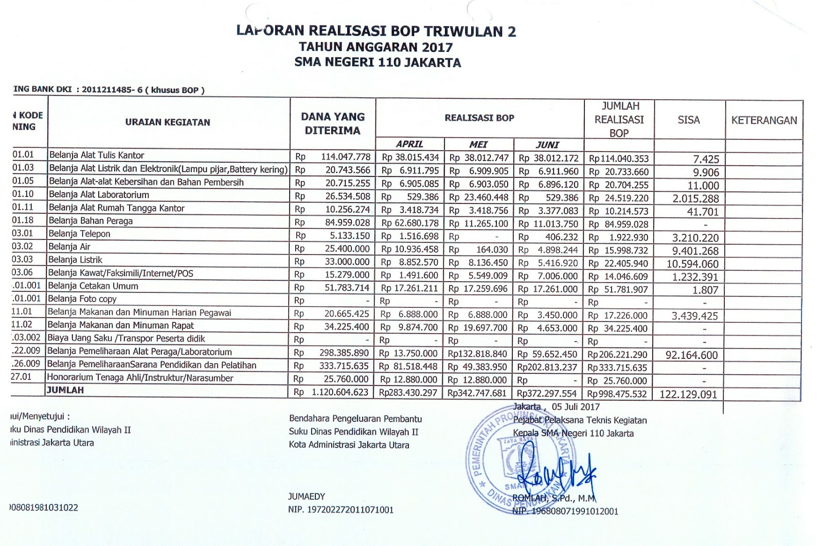 Detail Contoh Laporan Triwulan Nomer 4