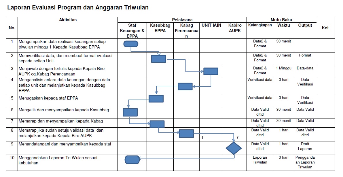 Detail Contoh Laporan Triwulan Nomer 27