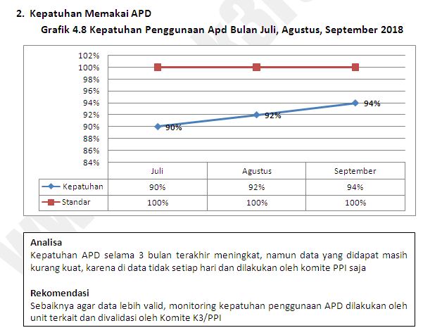 Detail Contoh Laporan Triwulan Nomer 32