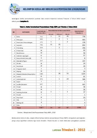 Detail Contoh Laporan Triwulan Nomer 41