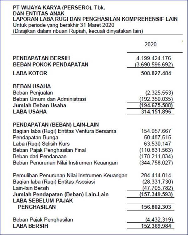 Detail Contoh Laporan Usaha Laundry Nomer 47