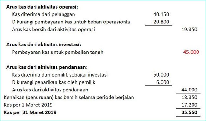 Detail Contoh Laporan Usaha Laundry Nomer 6