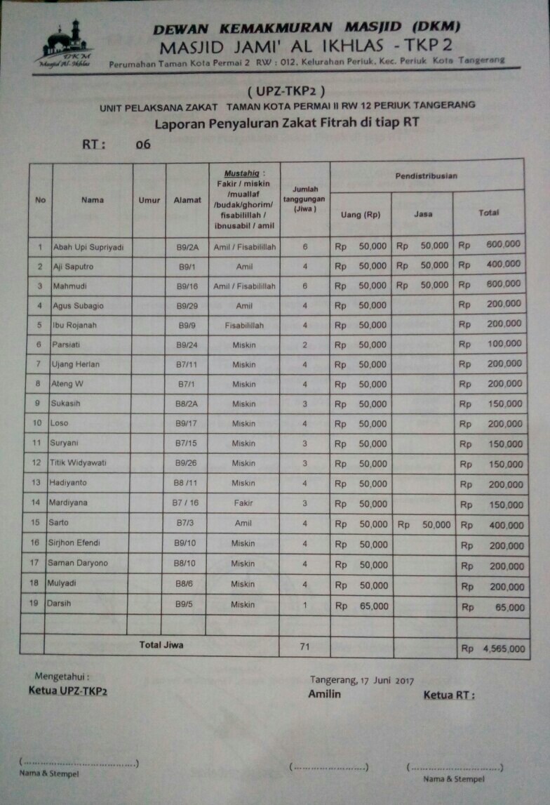 Detail Contoh Laporan Zakat Fitrah Nomer 17