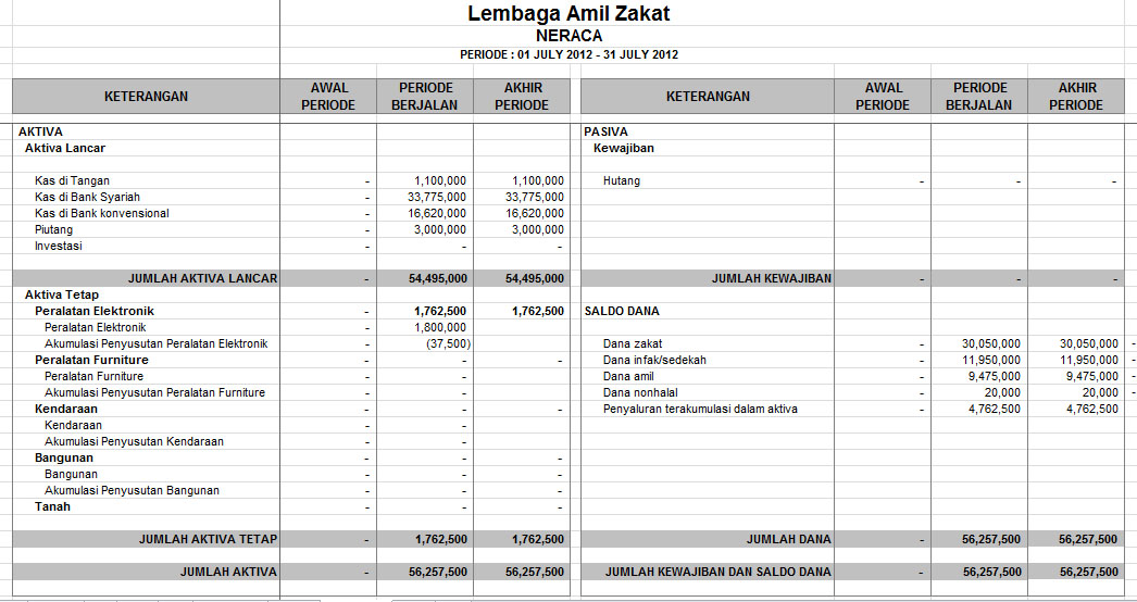 Detail Contoh Laporan Zakat Fitrah Nomer 27