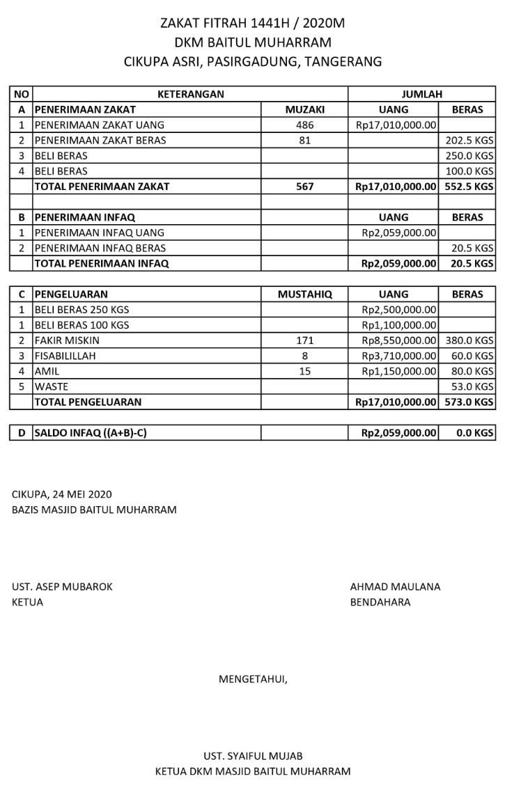 Detail Contoh Laporan Zakat Fitrah Nomer 5