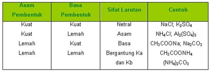 Detail Contoh Larutan Basa Kuat Nomer 36