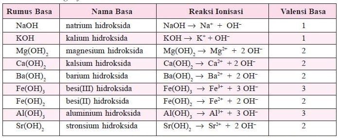 Detail Contoh Larutan Basa Kuat Nomer 5