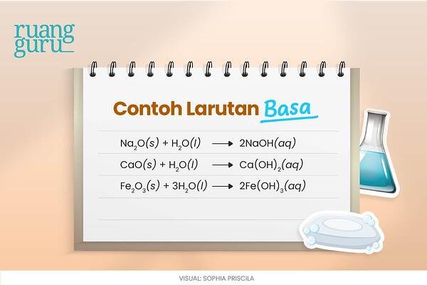 Detail Contoh Larutan Basa Kuat Nomer 50