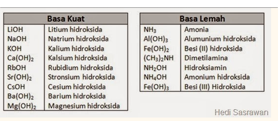Detail Contoh Larutan Basa Kuat Nomer 8