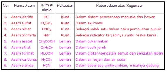 Detail Contoh Larutan Basa Kuat Nomer 9