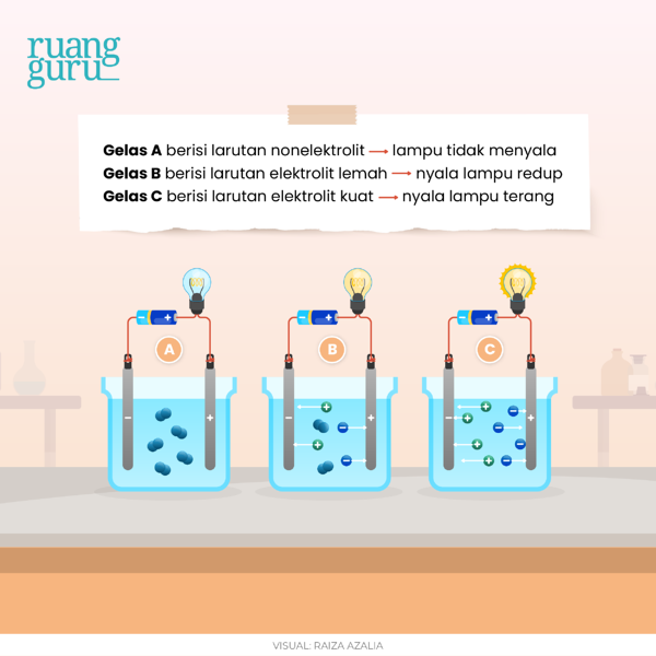 Detail Contoh Larutan Elektrolit Kuat Nomer 25