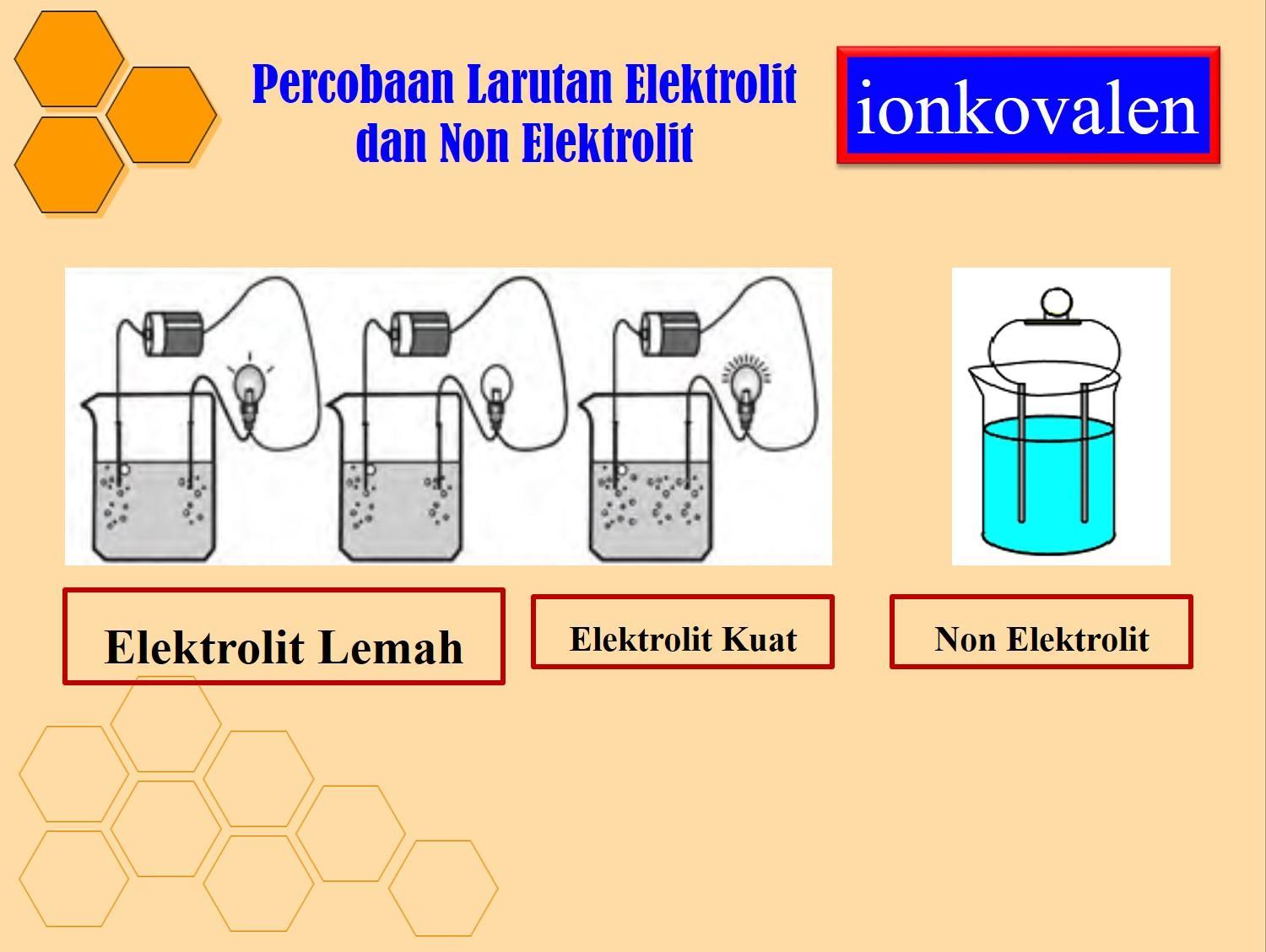 Detail Contoh Larutan Elektrolit Kuat Nomer 35