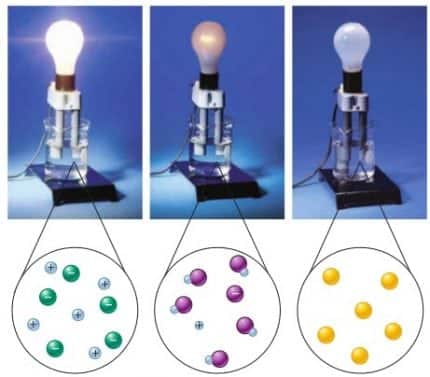 Detail Contoh Larutan Elektrolit Kuat Nomer 37