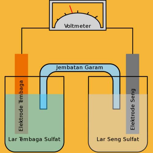 Detail Contoh Larutan Elektrolit Kuat Nomer 40