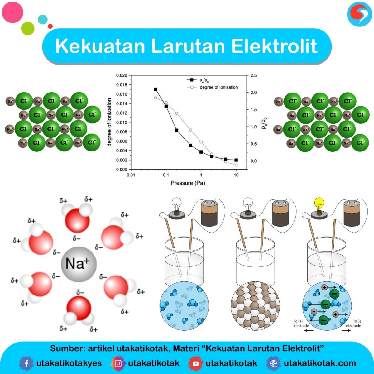 Detail Contoh Larutan Elektrolit Kuat Nomer 52