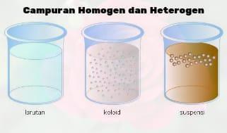 Detail Contoh Larutan Homogen Nomer 12