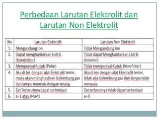 Detail Contoh Larutan Non Elektrolit Nomer 14