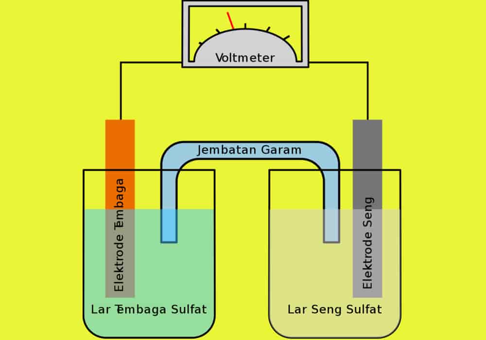 Detail Contoh Larutan Non Elektrolit Nomer 53