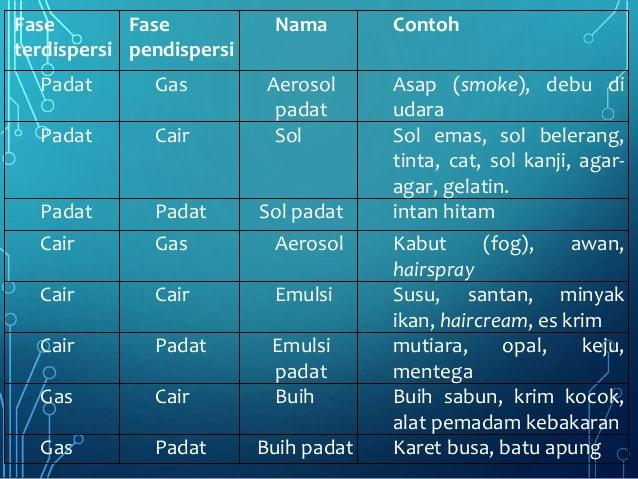 Detail Contoh Larutan Padat Nomer 5