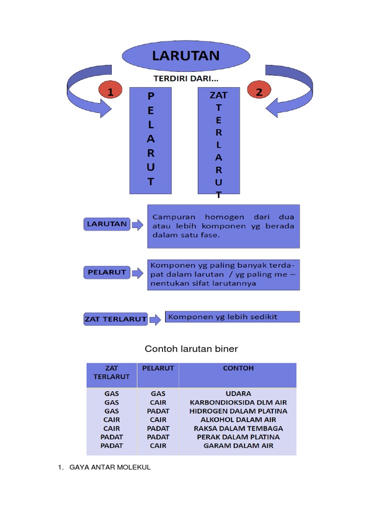 Detail Contoh Larutan Padat Nomer 47