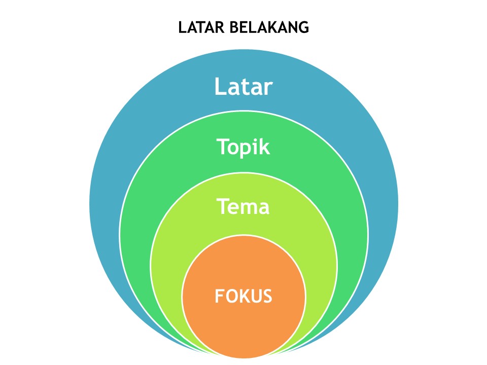 Detail Contoh Latar Belakang Dalam Proposal Nomer 45