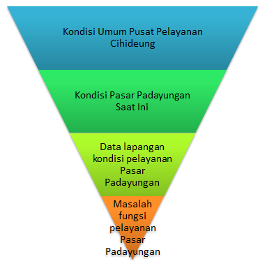 Detail Contoh Latar Belakang Skripsi Nomer 29