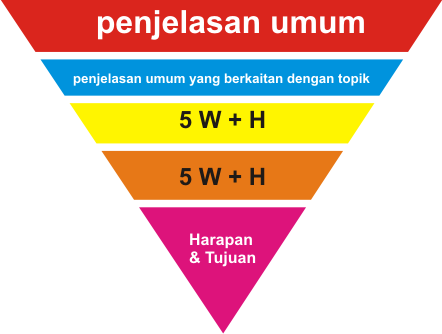 Detail Contoh Latar Belakang Skripsi Nomer 53