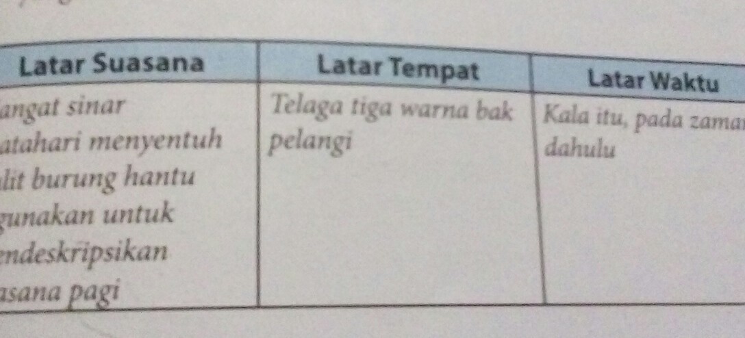 Detail Contoh Latar Suasana Nomer 9