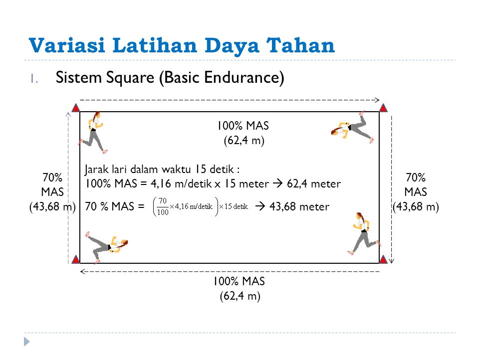 Detail Contoh Latihan Endurance Nomer 12