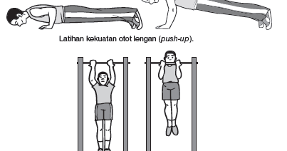 Detail Contoh Latihan Power Nomer 26