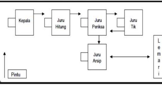 Detail Contoh Layout Kantor Nomer 14