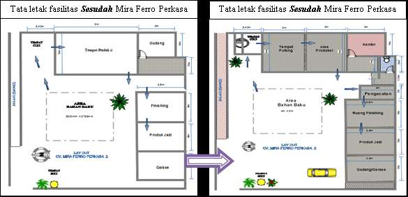 Detail Contoh Layout Pabrik Nomer 14