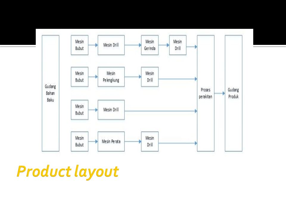 Detail Contoh Layout Pabrik Nomer 17