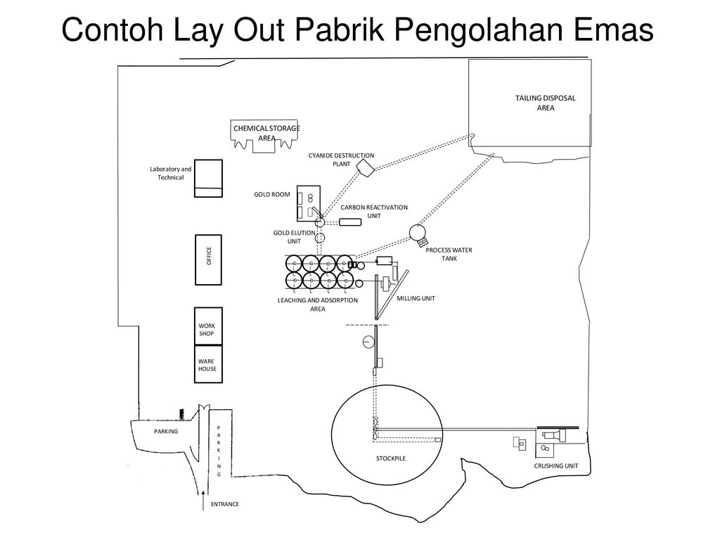 Detail Contoh Layout Pabrik Nomer 22