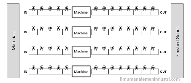 Detail Contoh Layout Pabrik Nomer 30