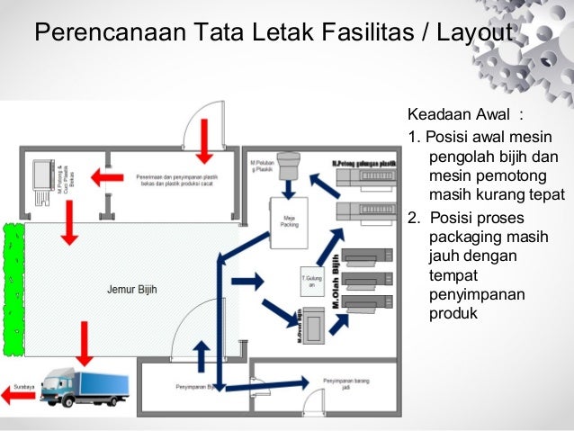 Detail Contoh Layout Pabrik Nomer 37