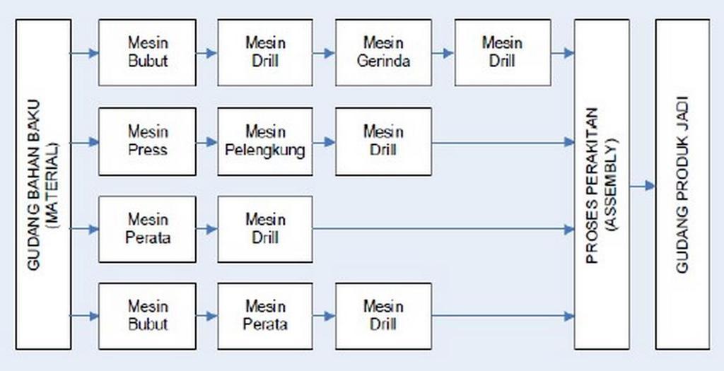 Contoh Layout Pabrik Makanan - KibrisPDR